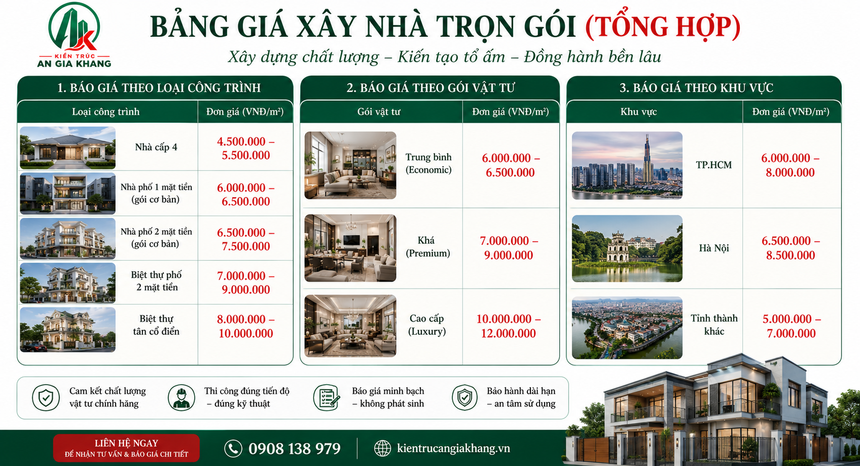 Bảng giá xây nhà trọn gói