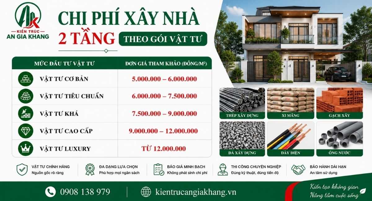 Bảng giá xây dựng nhà 2 tầng theo gói vật tư