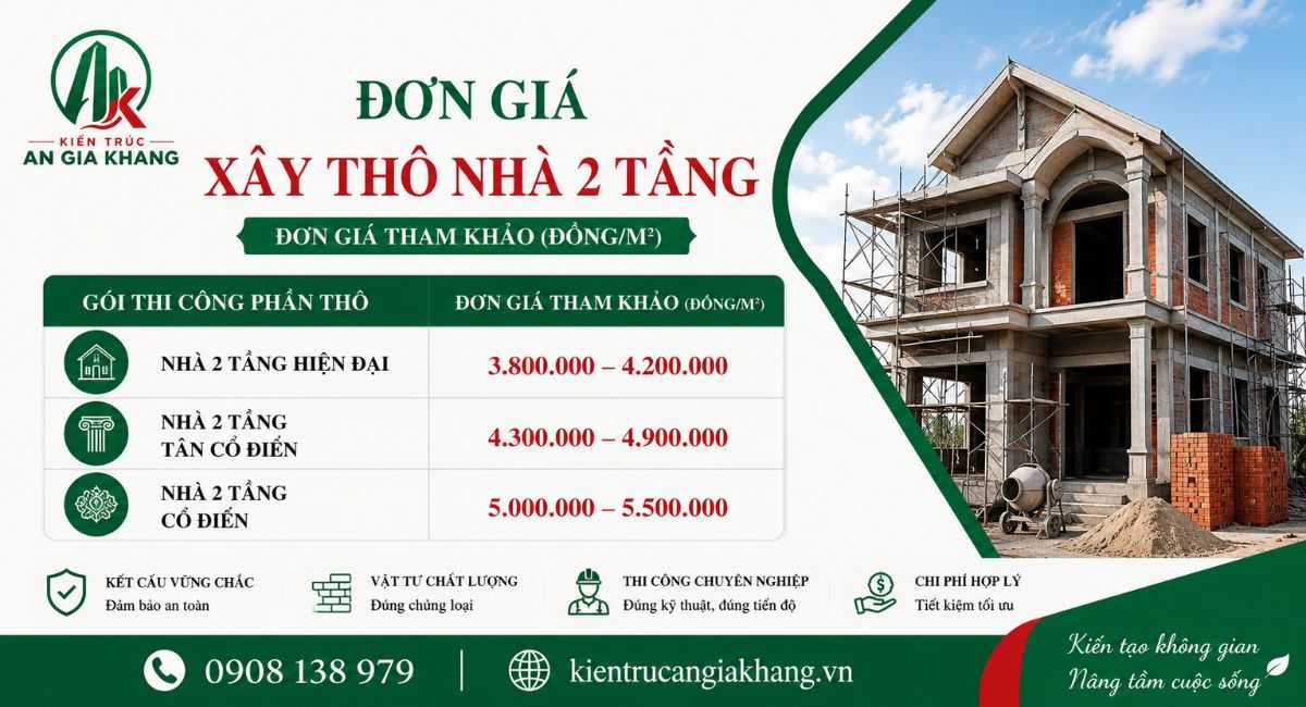Chi phí xây nhà 2 tầng phần thô (2026)