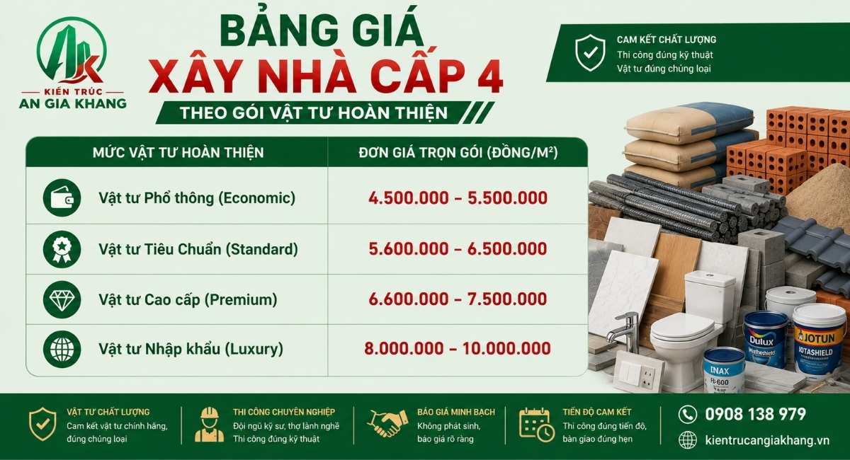 Bảng giá xây nhà cấp 4 theo gói vật tư