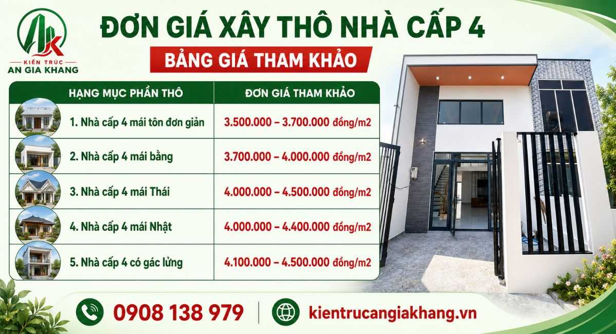 Bảng giá chi phí xây nhà cấp 4 phần thô