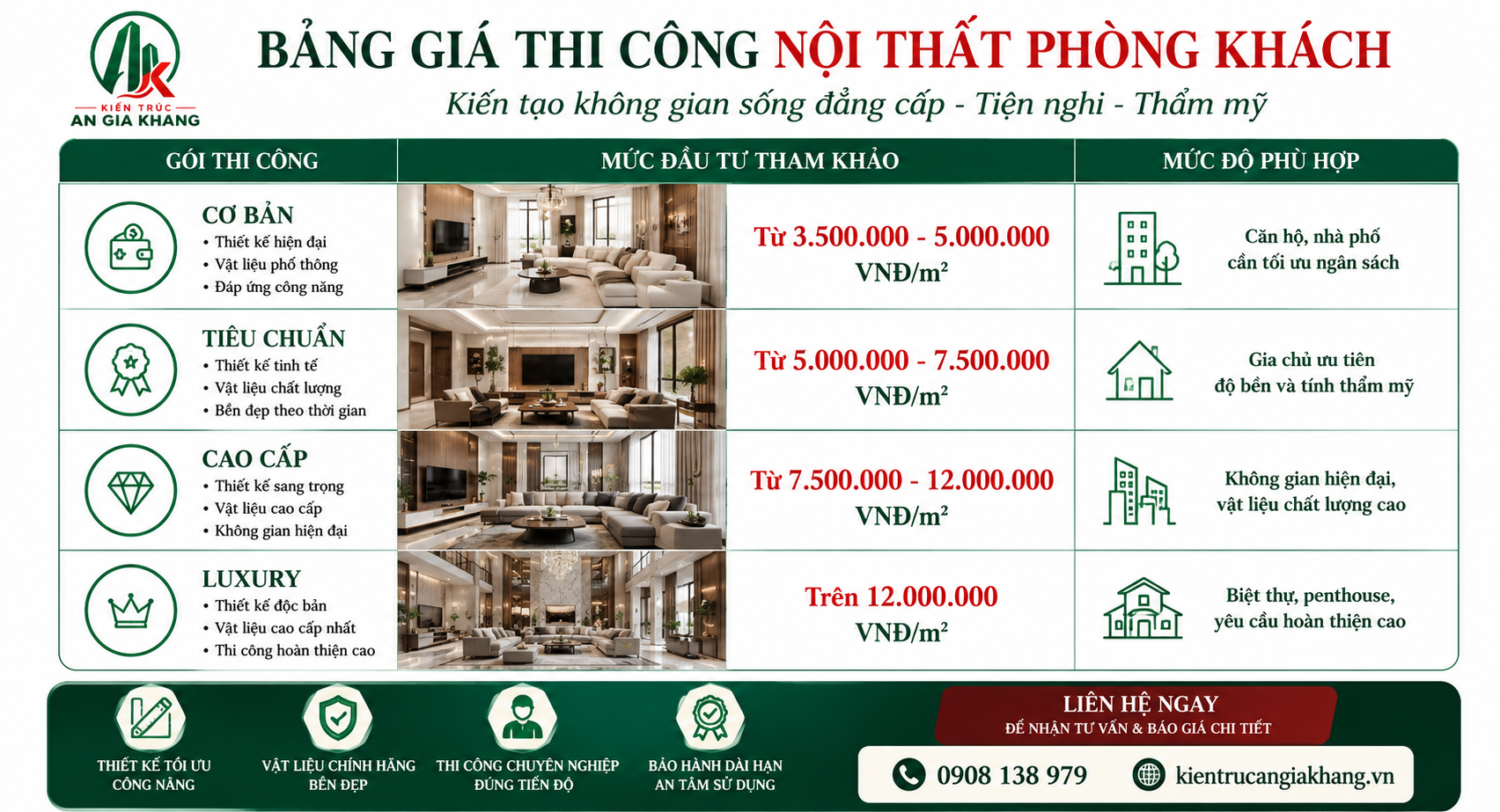 Bảng giá thi công nội thất phòng khách