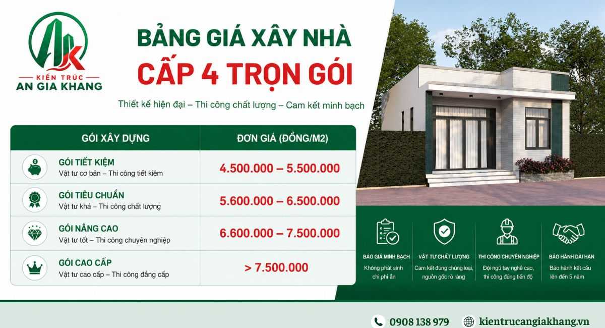 Giá xây nhà cấp 4 trọn gói hiện nay bao nhiêu?