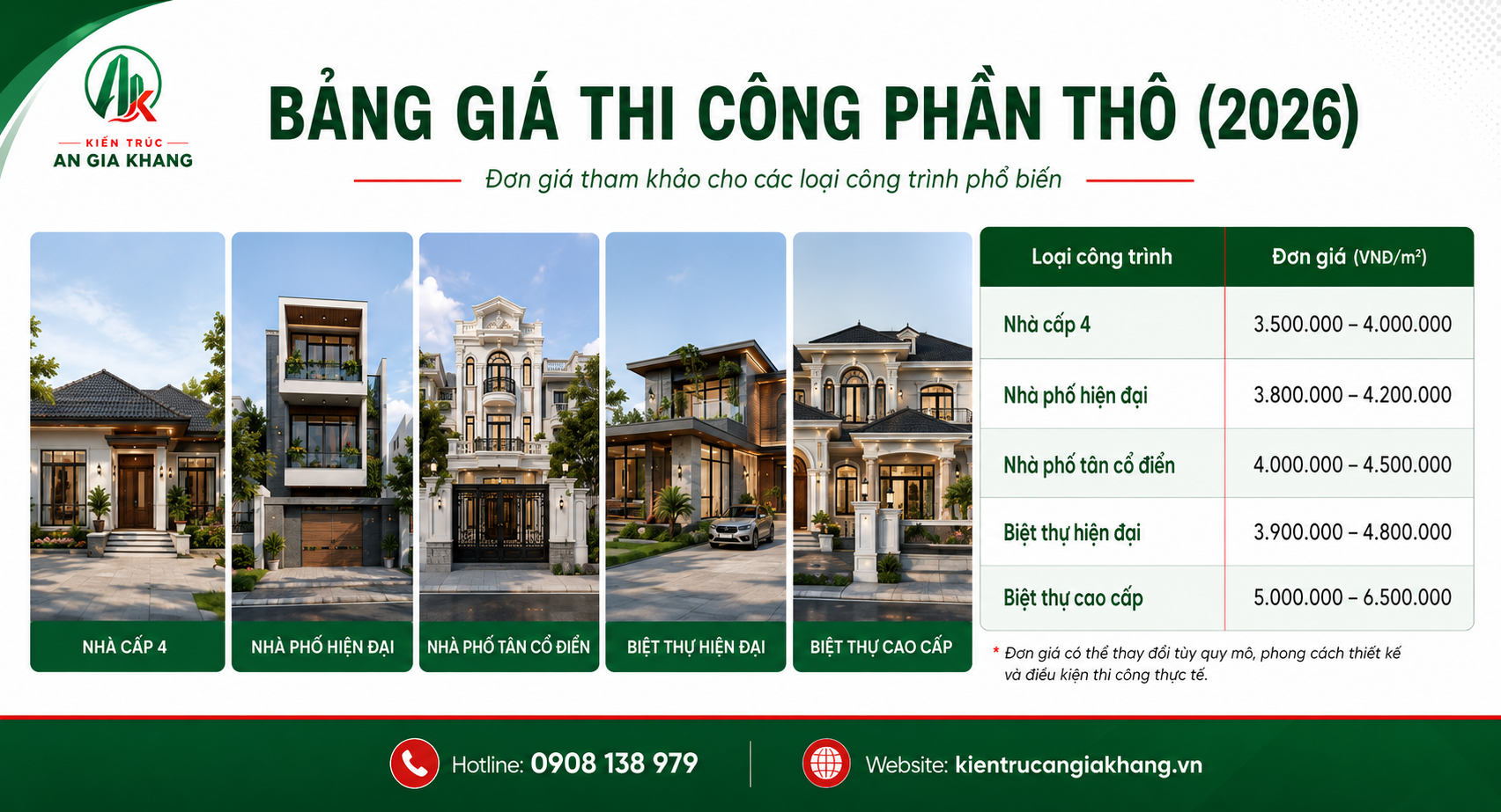 Bảng giá xây nhà phần thô