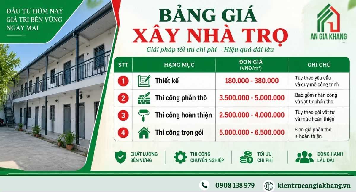 Chi phí xây nhà trọ bao nhiêu?